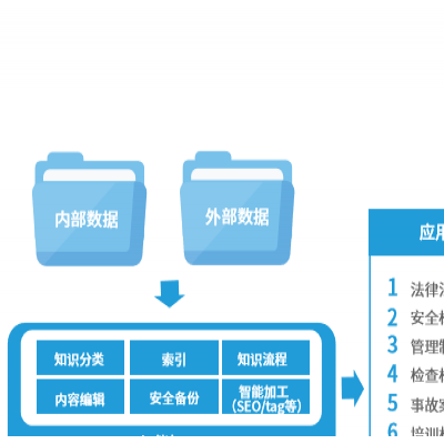 化工安全五位一体-北京昊恩星美-煤化工安全五位一体