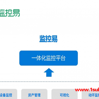 煤矿网络运维监控系统架构-煤矿网络运维监控系统-美信科技公司