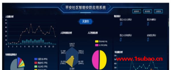 河北智能安防应用-智能安防应用平台-飞云科技(推荐商家)图1