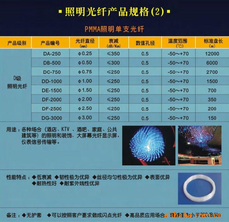 照明光纤
