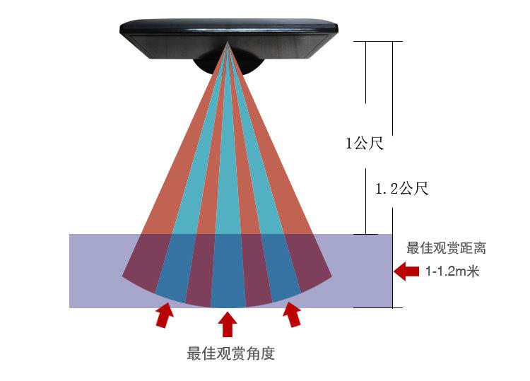 裸眼3D显示屏，可看任何格式的3D电影