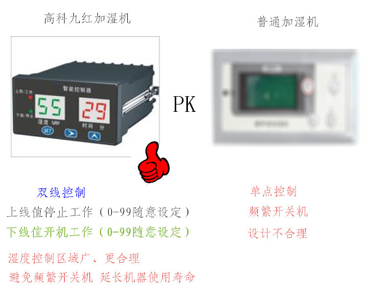 双线控制PK_副本