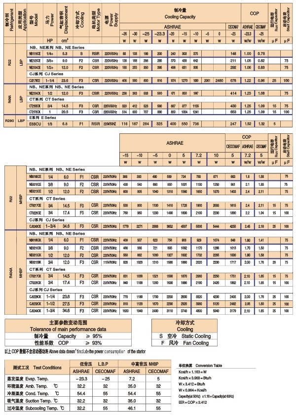 东贝(Donper)R22系列压缩机