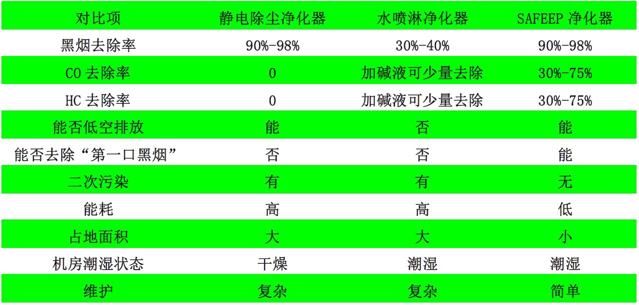 5同类产品比较