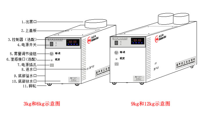 H系列加濕機示意圖
