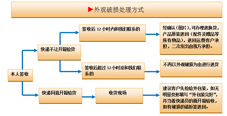售后1