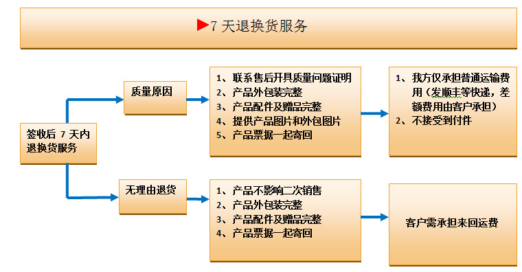 售后3