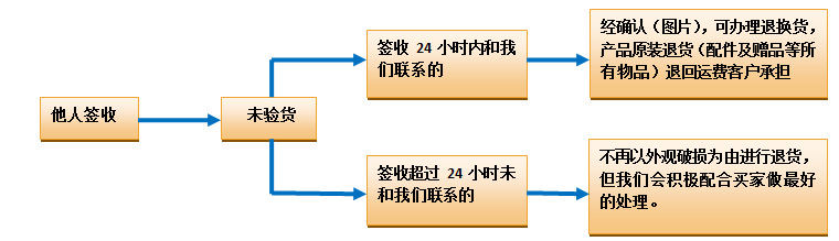 售后2
