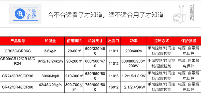 内赤峰市超声波加湿器工业纺织印刷喷雾加湿现货供应放心选购