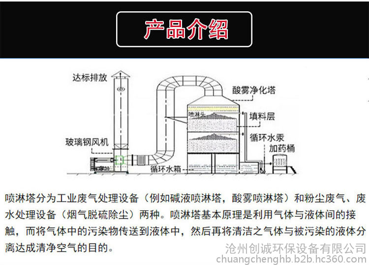 喷淋塔