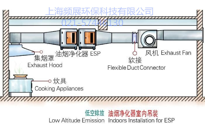 厨房油烟净化工程1