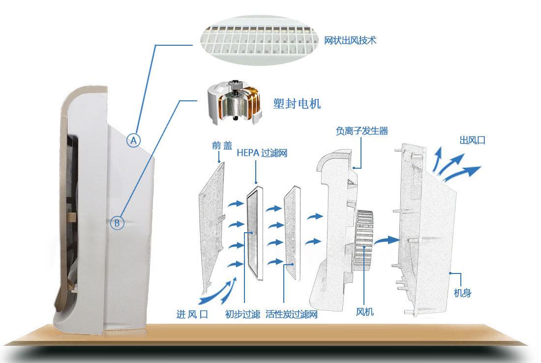 空气净化器8189