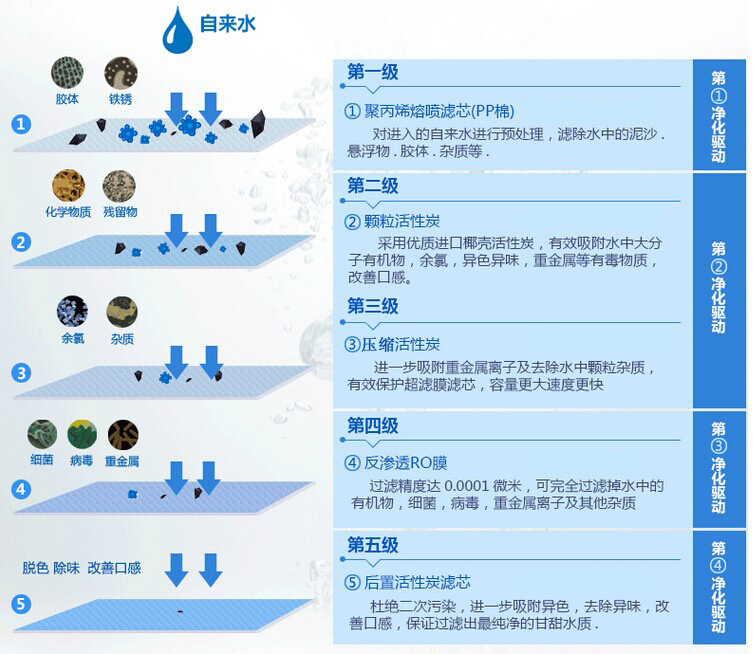 hds-8511箱式