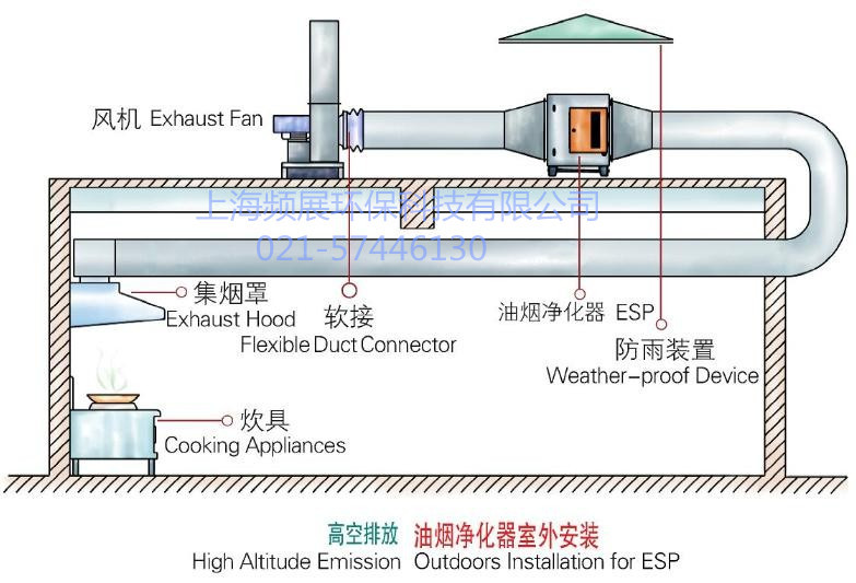 厨房油烟净化工程2