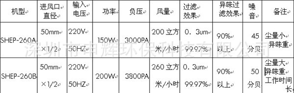 设备选型