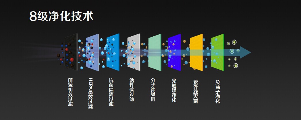 空气净化器厂家 广州空气净化器 空气净化器OEM 空气净化器代工