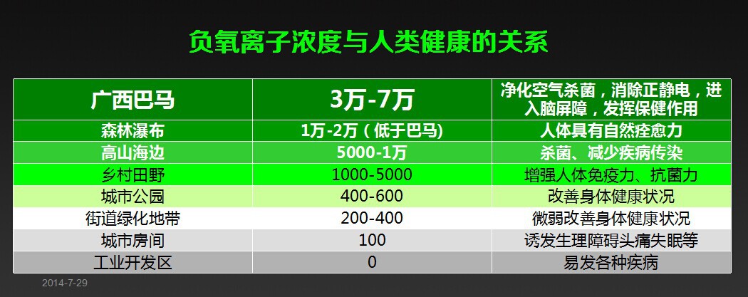 空气净化器厂家 广州空气净化器 空气净化器OEM 空气净化器代工