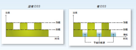 卸载延时停机