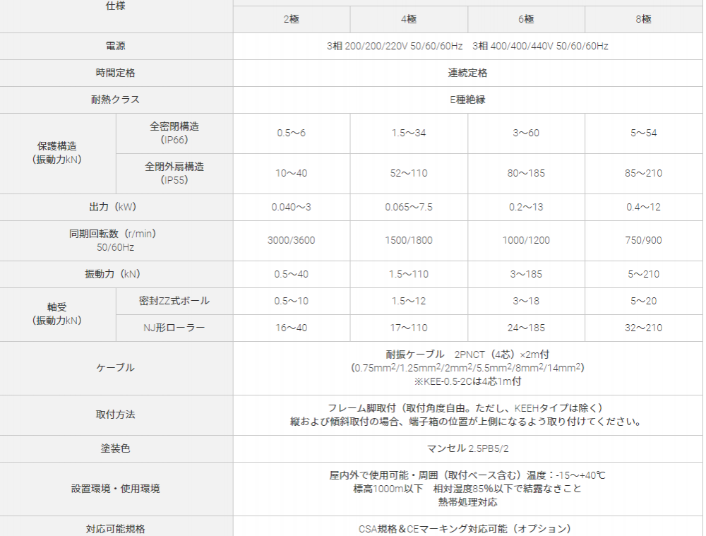 日本URAS振动马达/振动发生器CVT-S-10M村上精机