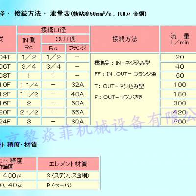 增田MASUDA日本吸滤器MSY-10 BS48