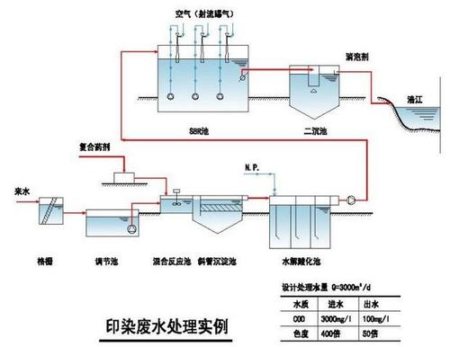 宝鸡压力变送器厂家价格