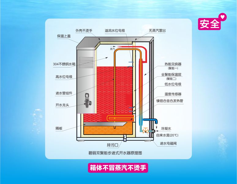 租赁饮水机价格合理的净水器材批发门市价写字楼租赁饮水机厂家RO反渗透纯净水直饮机