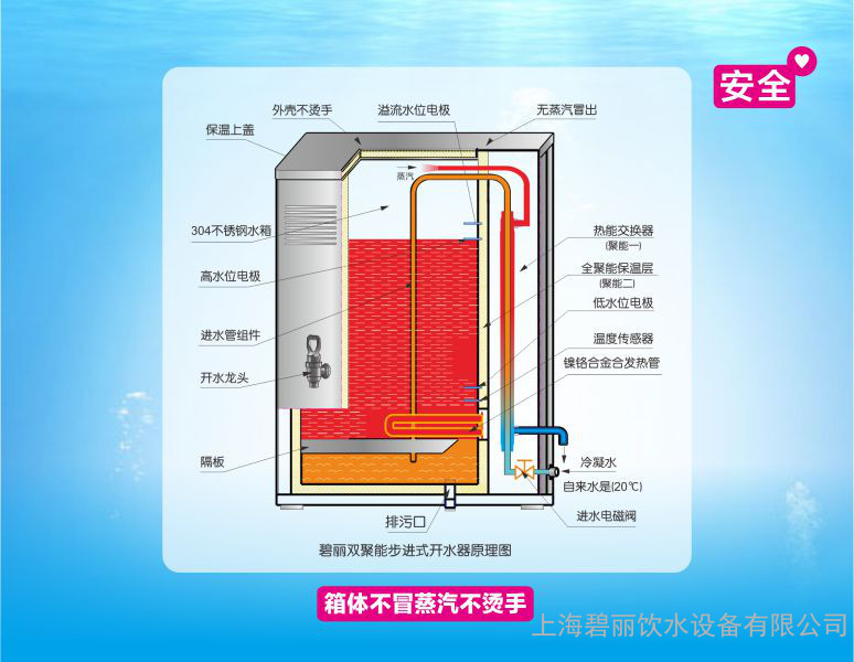 租赁饮水机厂家批发汉斯顿净水器家用调价信息写字楼租赁饮水机厂家RO反渗透纯净水直饮机