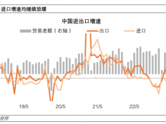 外需对中国经济的拖累凸显：2023年7月外贸数据点评