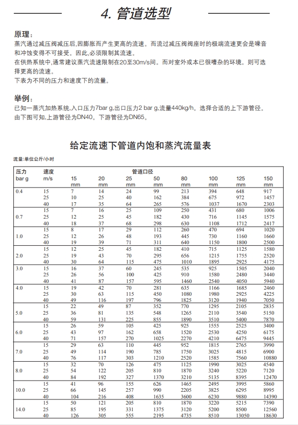 斯派莎克减压阀25P选型方法