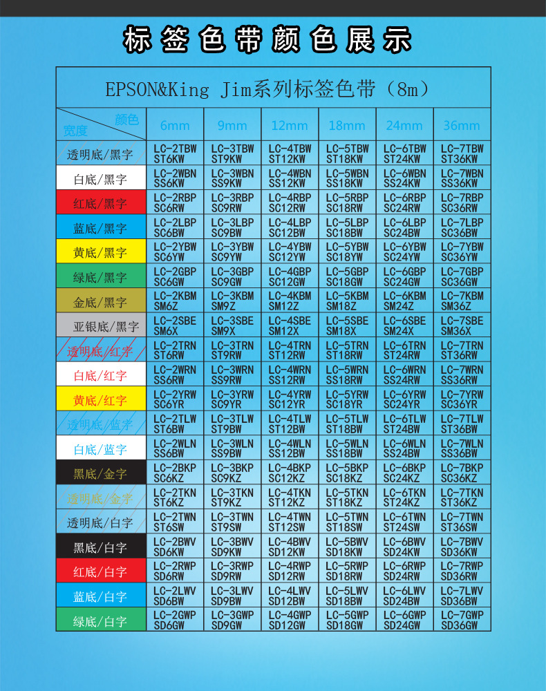 标签色带