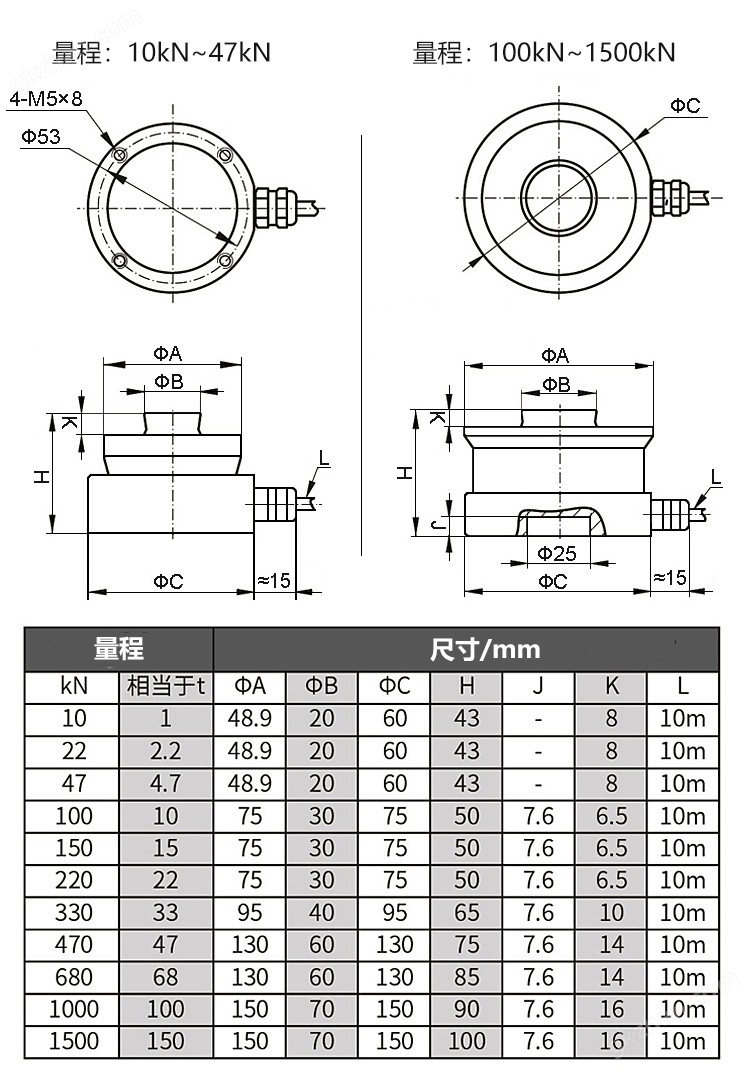 尺寸2023.jpg NTJH-16扭环式称重传感器