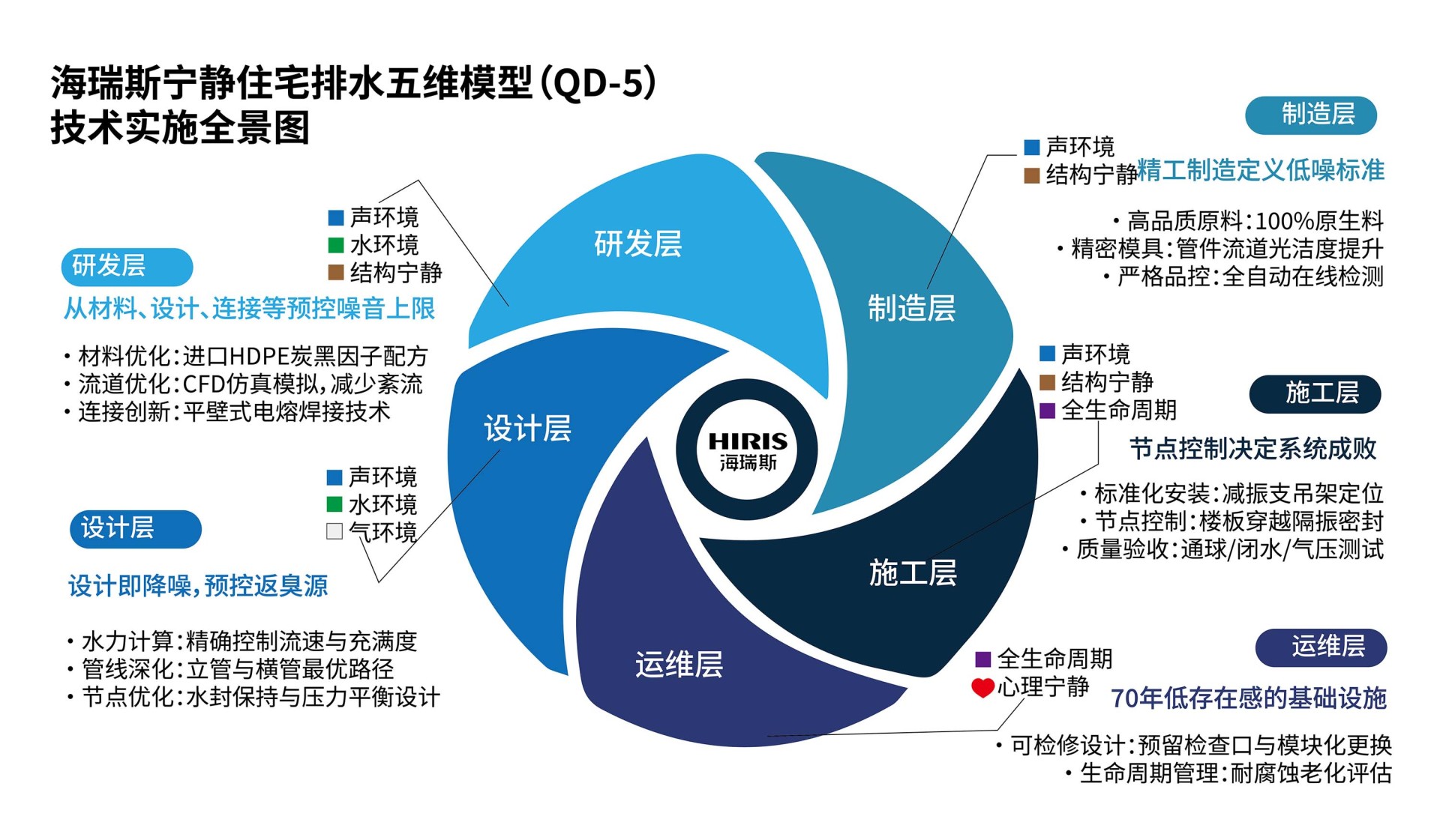 “好房子”理念下的宁静住宅实践,排水系统如何解题? “好房子”理念下的宁静住宅实践,排水系统如何解题?