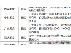 【2023年下半年展望】橡胶：库存压力攀升 预计整体12000-14000区间震荡