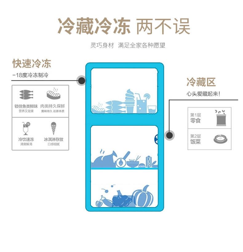 志高66-108升小冰箱家用小型租房上冷冻下冷藏宿舍迷你双门电冰箱图2