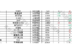 铸炼“科技发展的骨肉”，科强股份2023年一季度营收同比增32.30%