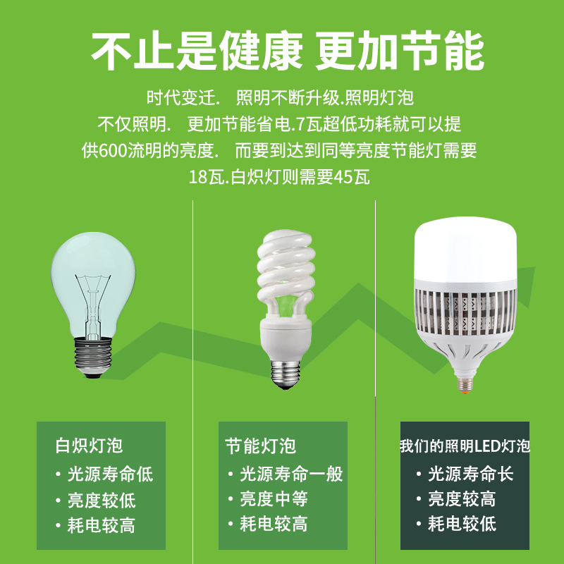 霓派鳍片大功率球泡50W厂房车间灯批发白光螺口散热鳞片LED灯泡图2